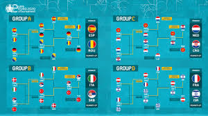 The knockout phase starts on june 26 with the final taking place on july 11 at london's wembley stadium. Uefa Eeuro 2020 All You Need To Know European Qualifiers Uefa Com