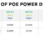 Power Over Ethernet: What Is "PoE"? — Everything You Need to ...