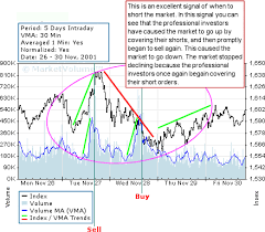 Index Trading Nasdaq 100 Charts