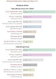Iris Plus Graphics G7 A Examen Intel Se Pone Al Dia En Rendimiento Grafico Muycomputer