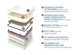 112m consumers helped this year. 53 Reference Of Crib Mattress Simmons Beautyrest Simmons Beautyrest Baby Crib Mattress Crib Mattress