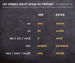 Sachez qu'en espagnol, il existe deux verbes être: Les Verbes Ser Et Estar Conjugaison Au Present En Portugais Portugais Apprendre Le Portugais Langue Portugaise