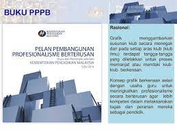 Home » design » pelan pembangunan profesionalisme berterusan pppb. Penataran Pelan Pembangunan Profesionalisme Berterusan Ppt Download