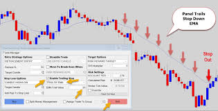 How to set a trailing stop loss. Wow The Greatest Trailing Stop Loss Tool For Metatrader