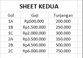 Maybe you would like to learn more about one of these? Kombinasi Rumus Vlookup Excel Dalam Berbagai Kondisi
