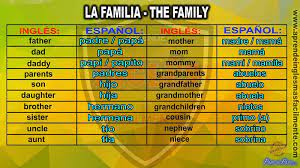 The Family Aprende Ingles Mas Facilmente