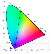 Cie 1931 Color Space Wikipedia