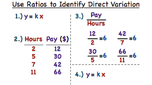How Do You Identify Direct Variation From A Table Using