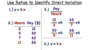 how do you identify direct variation from a table using