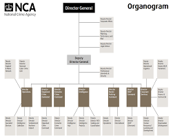 File National Crime Agency Organisational Chart Png Wikipedia