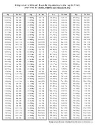 Explicit Weights Conversion Chart Kg To Stone Kg To Stone