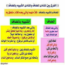 1ـ هذه العناوين هي روابط،إذا ضغطت على أحدها: Ø§Ù„Ù…Ø¶Ø§Ù ÙˆØ§Ù„Ø´Ø¨ÙŠÙ‡ Ø¨Ø§Ù„Ù…Ø¶Ø§Ù Arabic Language Arabic Langauge Language