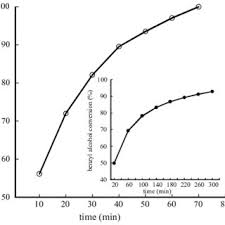 Check spelling or type a new query. Pdf Synthetic Zeolites Structures Classification Properties Synthesis Industrialand Environmental Applications