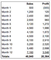 An Amazon Fba Roadmap To Success The 100 Book Weekly Challenge