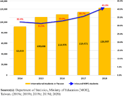 Ministry of education strategic objectives. Internationalization Initiatives Of Taiwan S Higher Education A Stepping Stone To Regional Talent Circulation Or Reproduction Of Unbalanced Mobility Scheme Emerald Insight