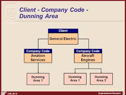 Chapter 3 Organizational Structure Ppt Video Online Download