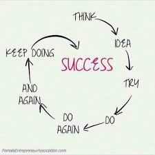 Job VS Business - Job VS Business updated their profile... | Facebook
