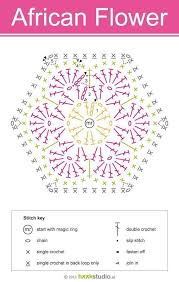 Moreover, it's a simple projects, that's amazing for using any leftover yarn. How To Crochet A Hexagon African Hexagon Flower Patterns Crochetnmore