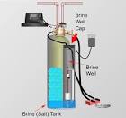 How Much Water Should Be In My Brine Tank? Connecticut