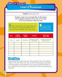 Entrepreneurship Create Your Own Business Create Your Own Business Teaching Time Management Printable Activities For Kids