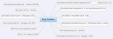 As we found, there is bnp paribas real estate advisory & property management uk limited from london, england. Bnp Paribas Xmind Mind Mapping Software