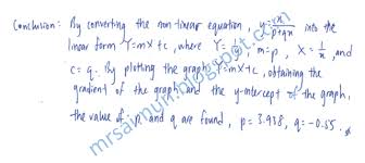 You'll have to download the mnist dataset from this link. Spm Add Maths Project 2017 Complete Mr Sai Mun S Blog