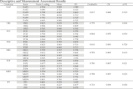 Pdf Relationship Between National Automotive Policy Nap Innovation And Automotive Vendors Performance In Malaysia Semantic Scholar