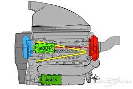 We've known that mercedes f1 split their turbo in half, but this excellent tech video, put together. Mercedes Split Turbo Was A Game Changer In Formula 1 Hackaday