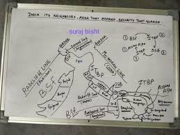 Topper's strategy srushti jayant deshmukh rank 5 upsc cse 2018 religious follower of all insights initiatives (especially secure), ethics marks 124 the evening of 5th april was the longest, happiest and greatest evening that i ever experienced. What Are Some Important Mnemonics For The Upsc Cse Quora Study Notes Deep Breath Quotes Mnemonics