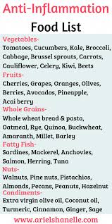 Lime Pie Healthy Food Mom Recipe Inflammation Foods Anti Inflammatory Foods List Anti Inflammatory Recipes