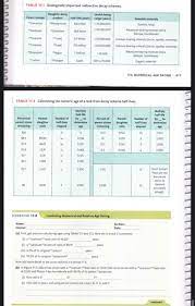 Any method of dating material based on the decay of its constituent radioactive atoms. Solved Table 17 1 Geologically Important Radioactive Deca Chegg Com