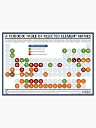 Pin By Madeline Childs On Science In 2020 G Names Suggestion Complicated