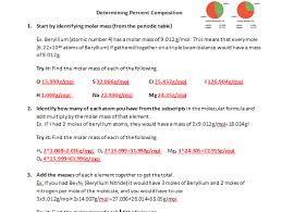 The simplest ratio of the atoms present in a molecule. Determining Percent Composition From Molecular Formula Worksheet Teaching Resources