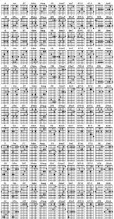 Guitar Chords Reference Sheet Meyoumusic