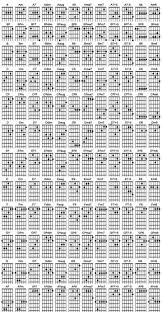 guitar chords reference sheet meyoumusic