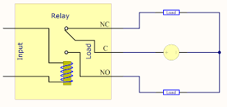 Basic structure and operation operation indication. Mechanical Relay Primer Phidgets Support