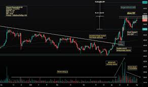 Detailed news, announcements, financial report, company information, annual report, balance sheet, profit & loss. Glenmark Stock Price And Chart Nse Glenmark Tradingview India