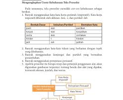 Itu loh,,, yang berisi kalimat perintah tata cara melakukan. Temukan Kata Kerja Imperatif Pada Teks Prosedur Diatas Masnurul