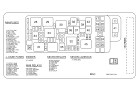 We're a forum community dedicated to the pontiac g6. 2006 Pontiac G6 Fuse Box Diagram Wiring Diagram Schema Tame Shape Tame Shape Atmosphereconcept It