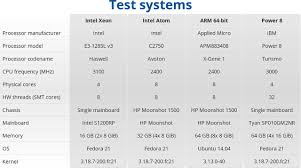 Hpc Performance Power Usage Comparison Intel Xeon E3 Vs