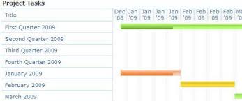 color coded gantt view path to sharepoint