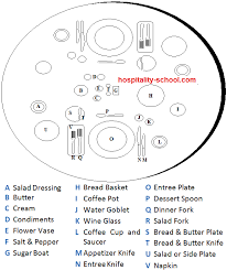 Dining room mise en place. Hotel Room Service Procedure A To Z