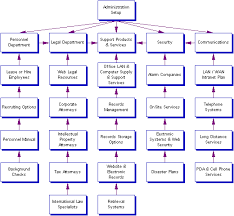 Venture Financing Venture Management Venture Planning