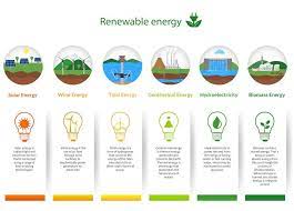 What are their advantages and disadvantages? Renewable Energy Conservation In A Changing Climate