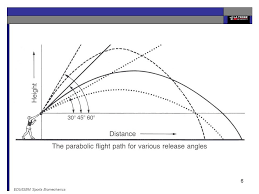 Throwing a javelin (projectile motion) thread starter topcat; Motion In Sport Projectiles Friction Cor Ppt Download