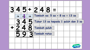 Contoh soalan percubaan bahasa melayu pt3 tahun ini. Tambah Matematik Tahun 2 Youtube