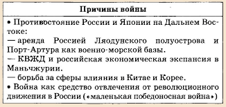 Russko Yaponskaya Vojna 1904 1905 Gg Kratko