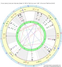 Birth Chart Bruce Lowney Libra Zodiac Sign Astrology