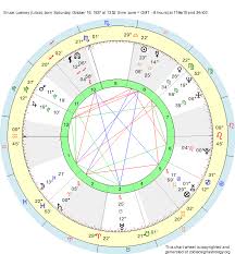 birth chart bruce lowney libra zodiac sign astrology