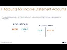 T Accounts A Guide To Understanding T Accounts With Examples